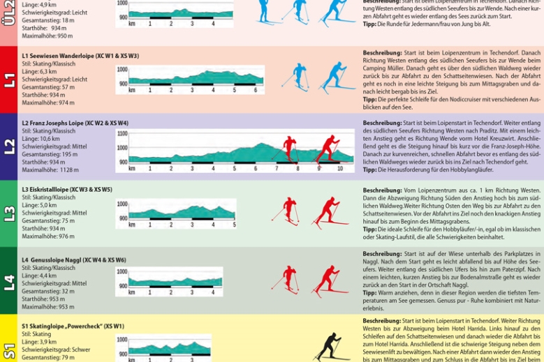 Hotel Apartmány Kolbitsch se skipasem Weissensee